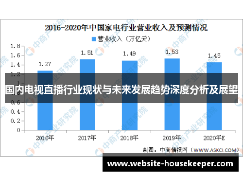 国内电视直播行业现状与未来发展趋势深度分析及展望