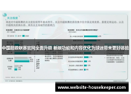 中国超级联赛官网全面升级 新版功能和内容优化为球迷带来更好体验